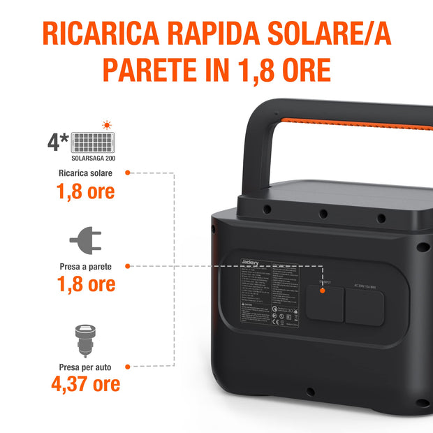 Jackery Explorer 1000 Pro stazione di ricarica portatile